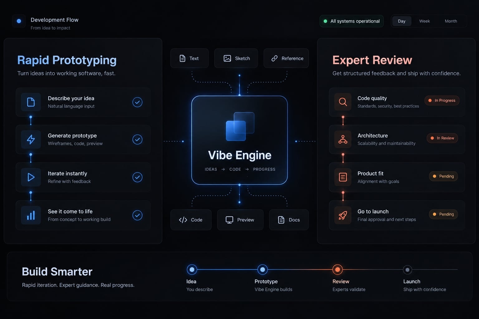 Vibe coding benefits: Uses, risks and best practices