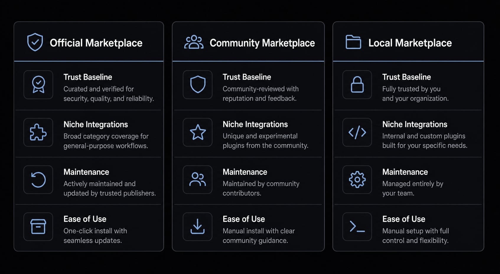 Claude Code plugins: A guide to workflows, setup and safety