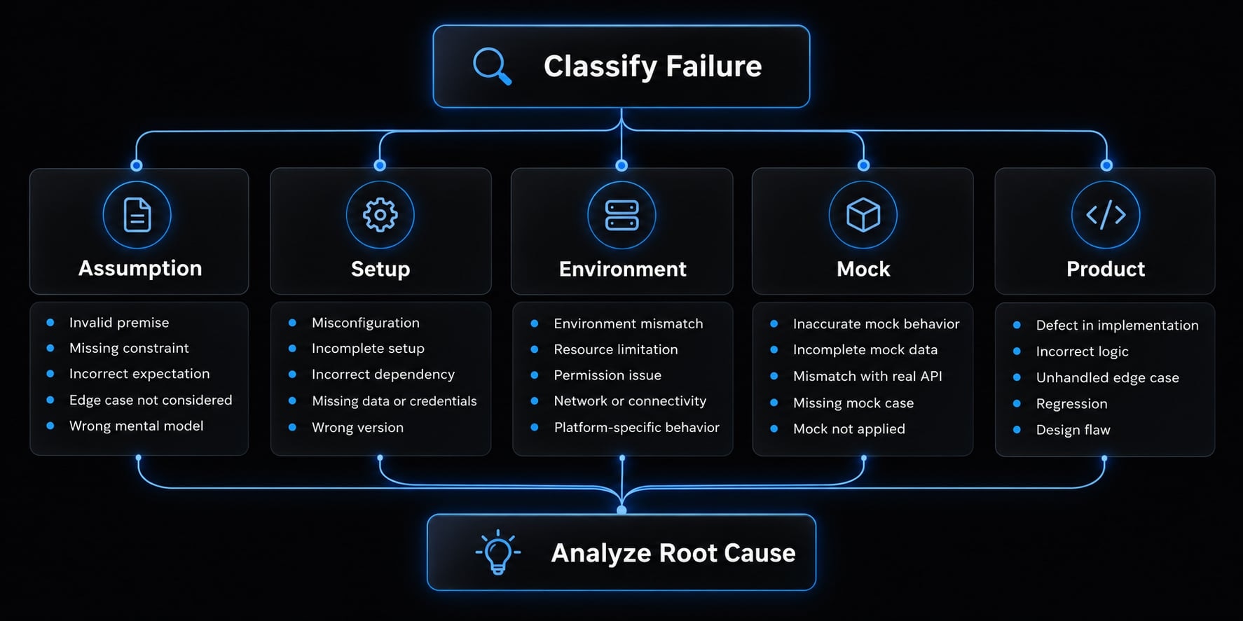 Vitest + Claude Code: A practical testing workflow guide