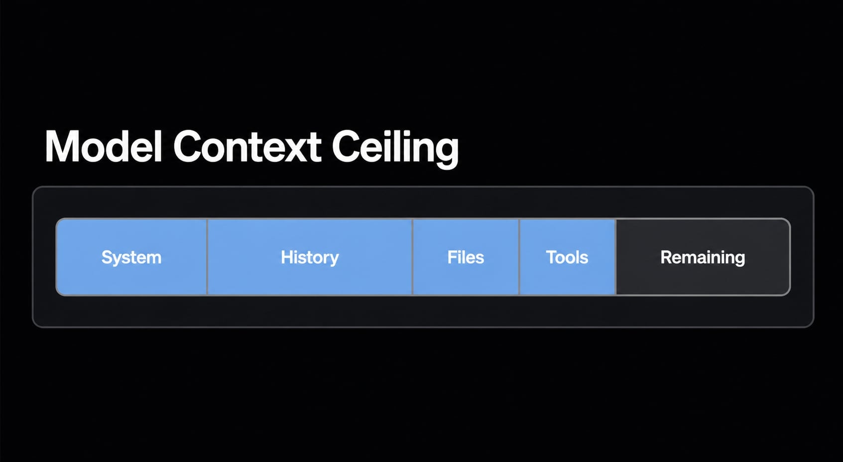 Claude Code context window size: Practical limits and best tips