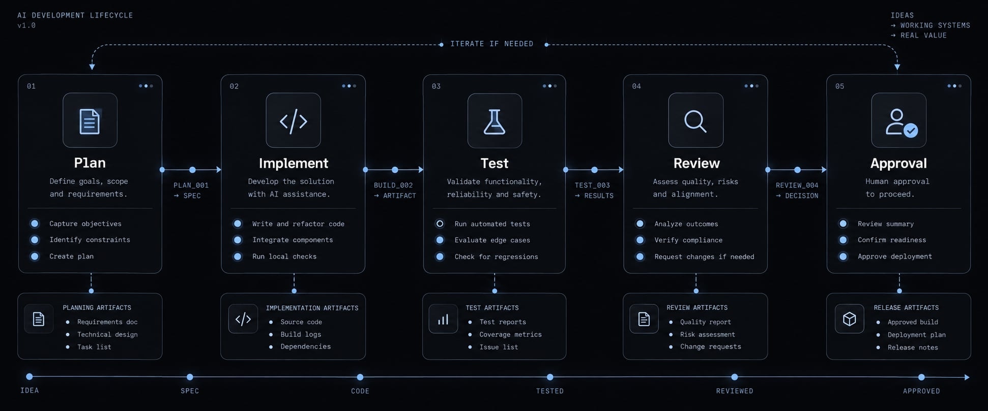 Vibe coding technical debt cleanup: A risk-first framework
