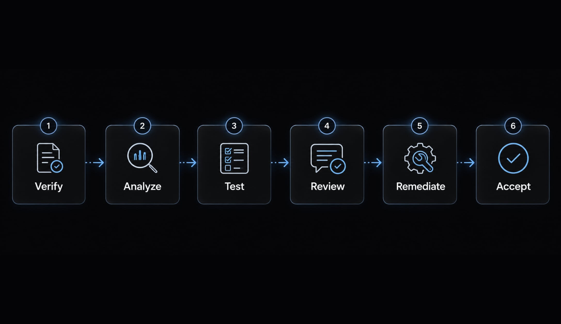 Vibe coding developer handoff: Guide to transferring AI projects