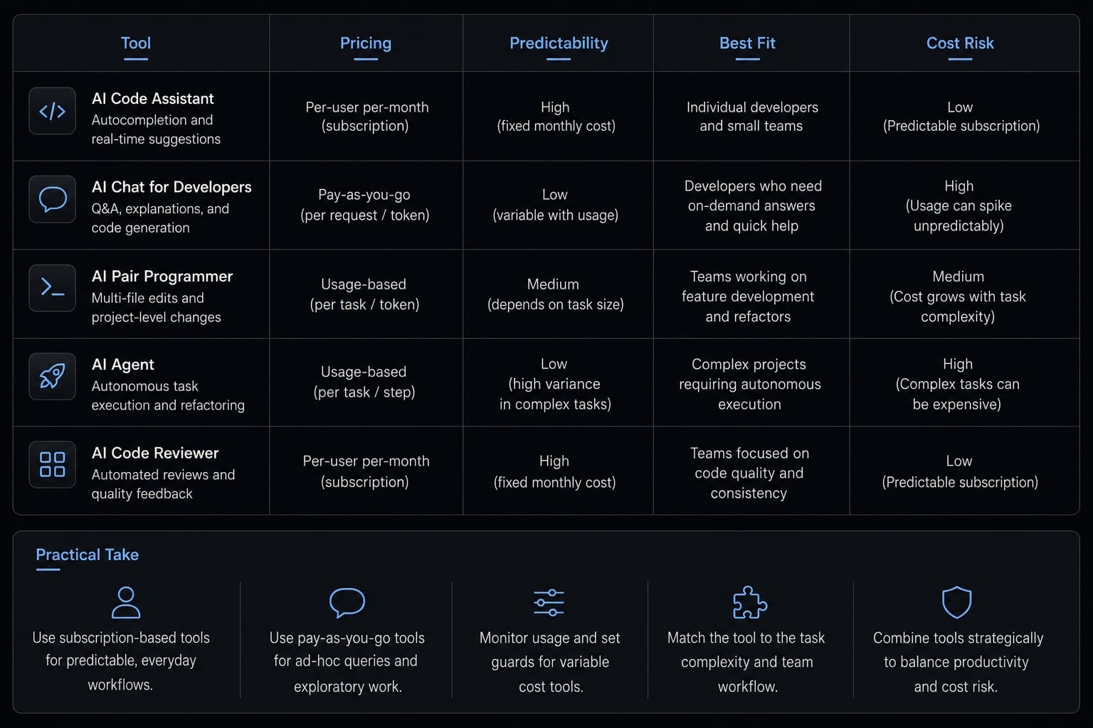 Vibe coding pricing page: Real costs vs advertised prices