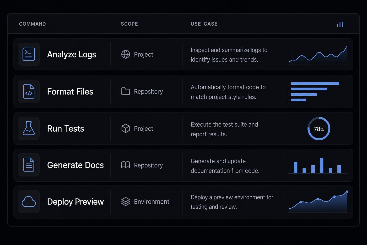 Claude Code custom commands: Create reusable slash commands