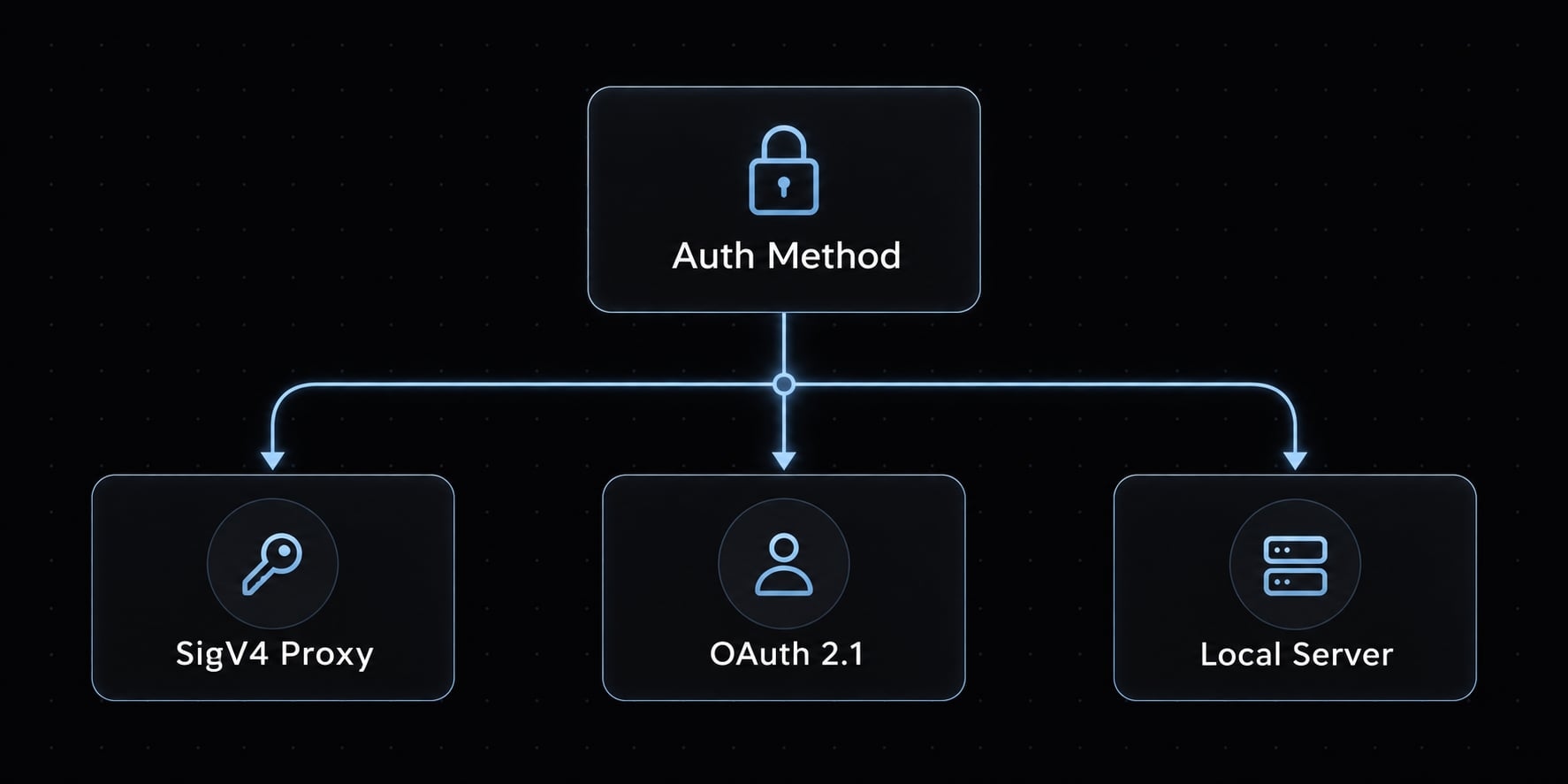 Claude Code AWS MCP: Setup, authentication and troubleshooting