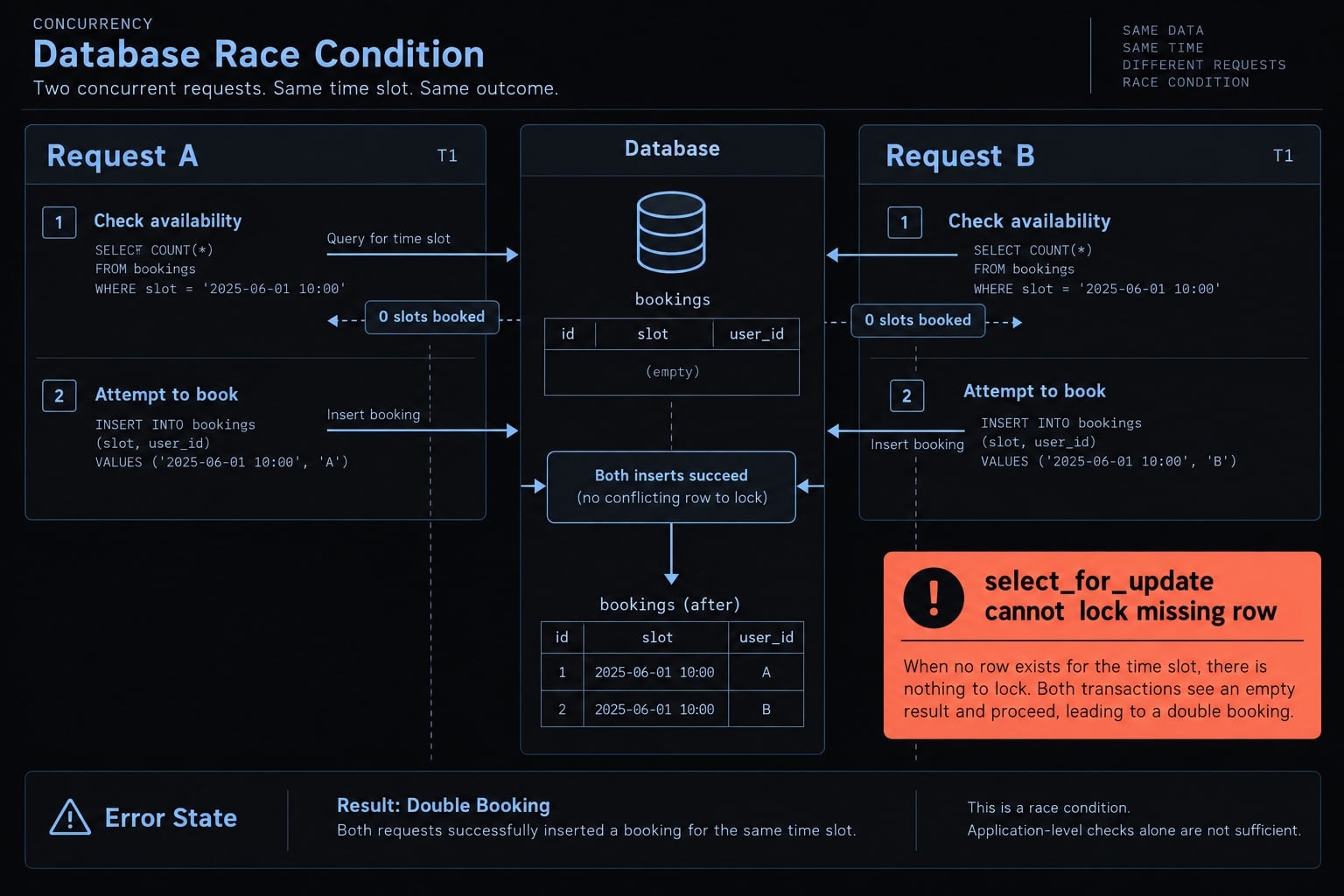 Claude Code for Django: Configuration, guardrails and workflow