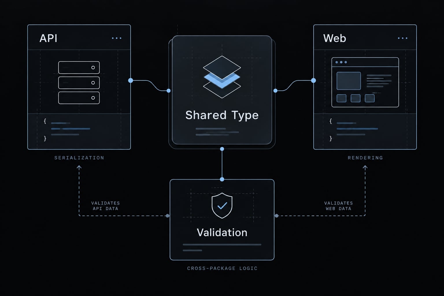 Claude Code monorepo setup: A practical guide & best practices