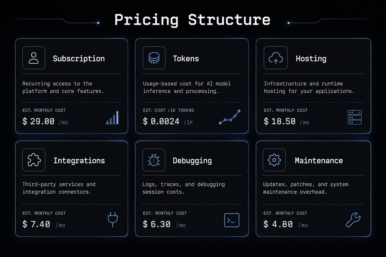 Vibe coding pricing page: Real costs vs advertised prices