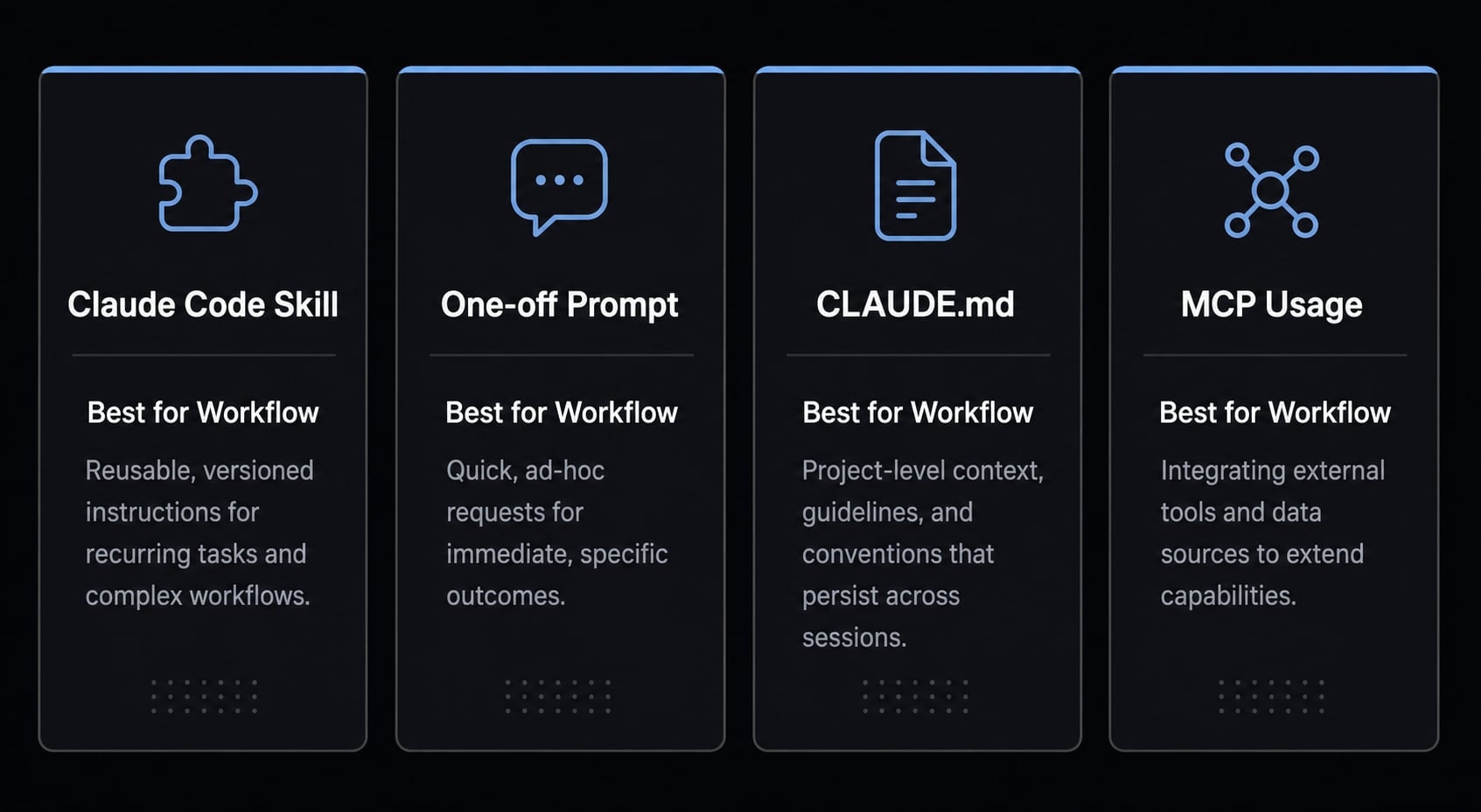 Claude Code skills best practices: Build reusable AI workflows