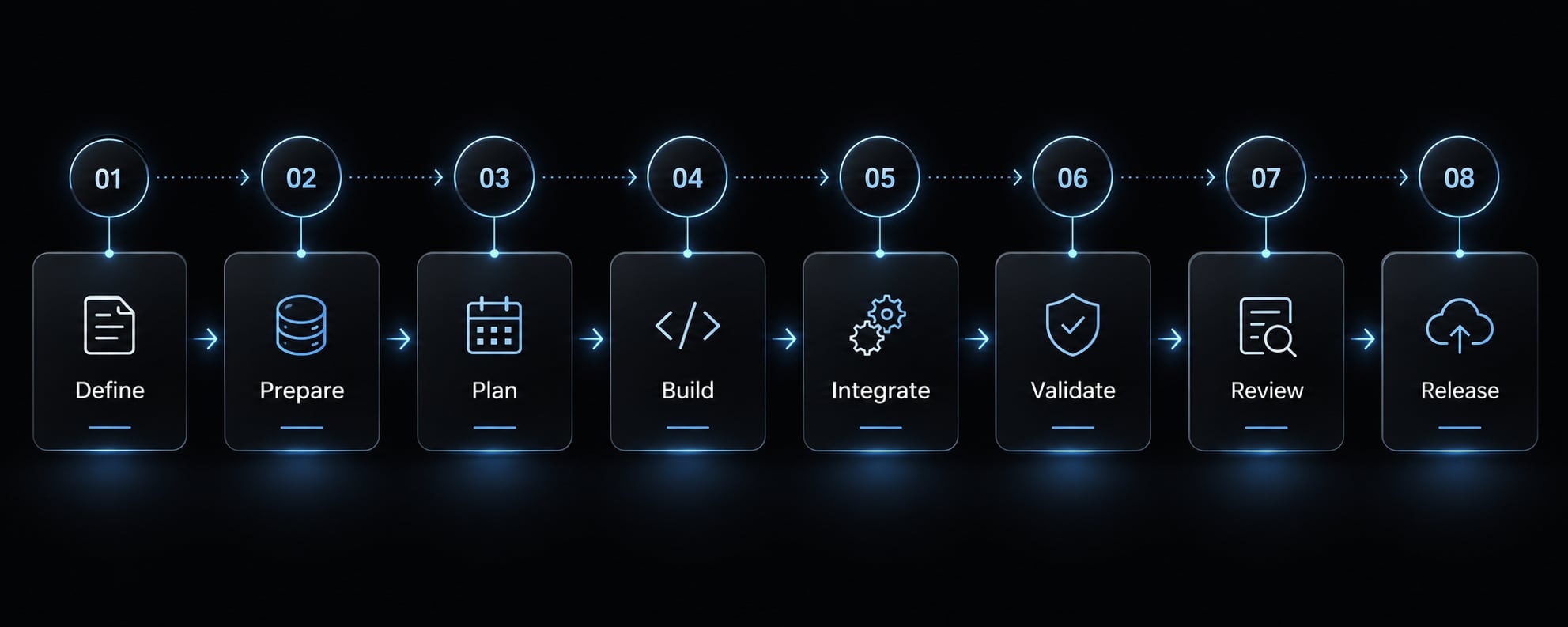 AI frontend development workflow: A practical guide to ship code
