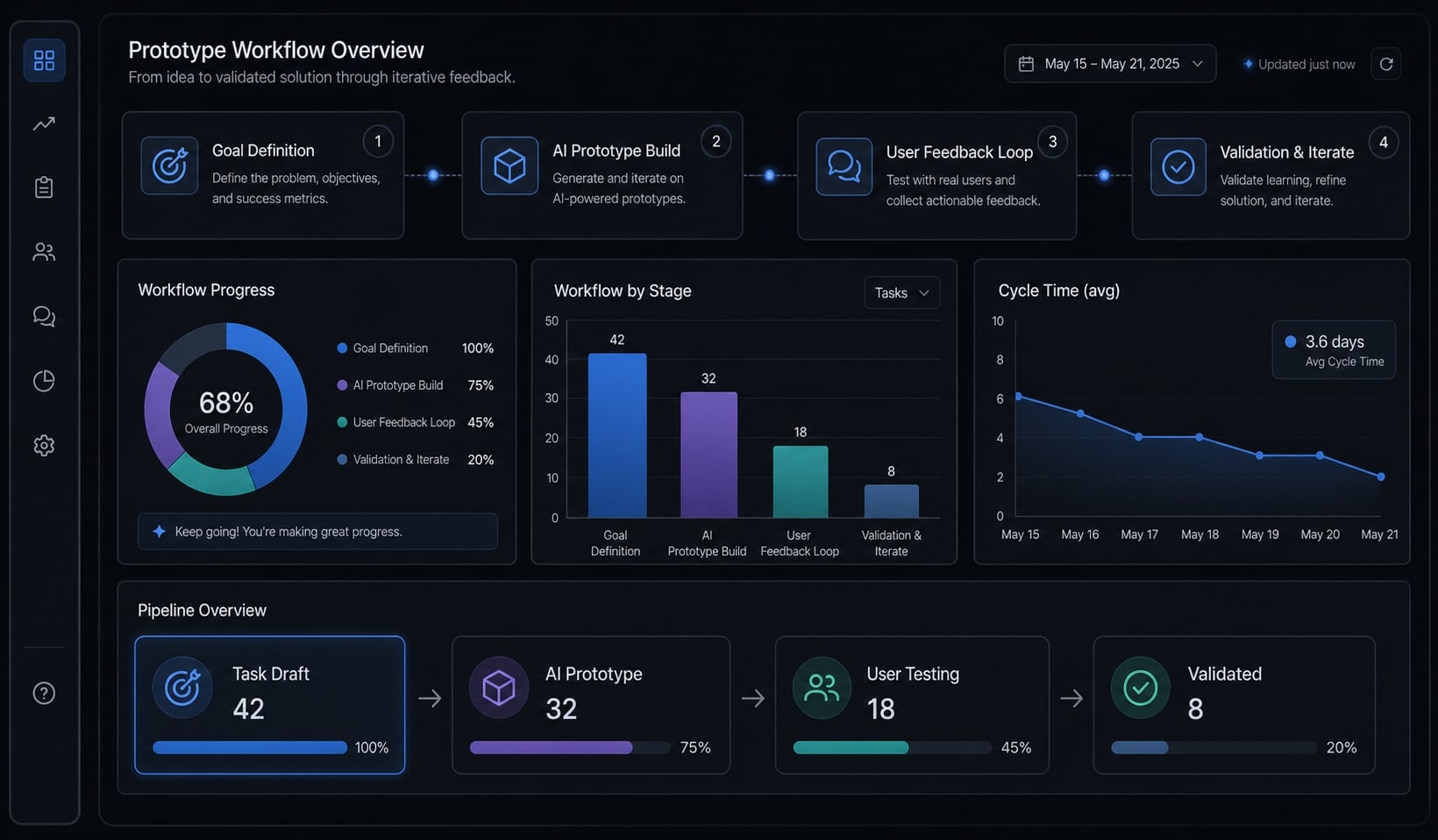 Vibe coded prototype: What it is, when it helps & the risks