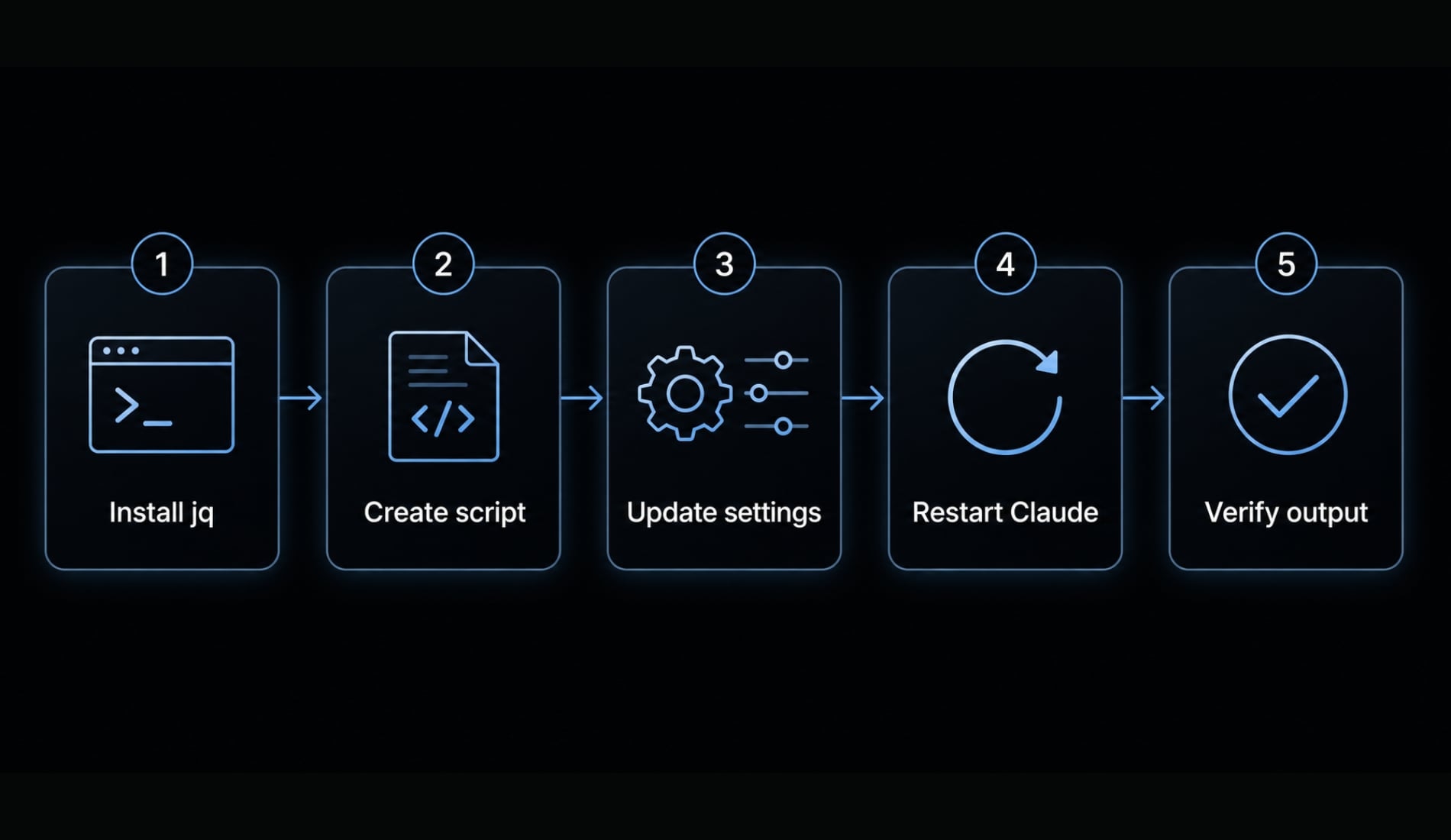 Statusline Claude Code: Fast setup for workflow productivity