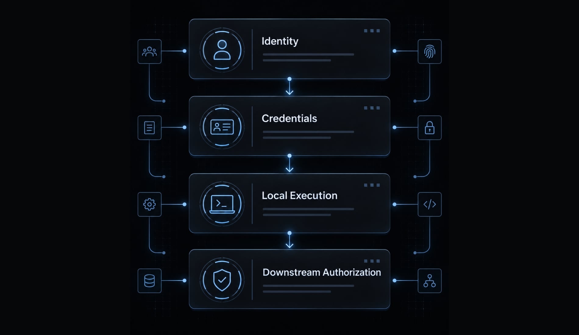 Claude Code authentication security: A practical enterprise guide