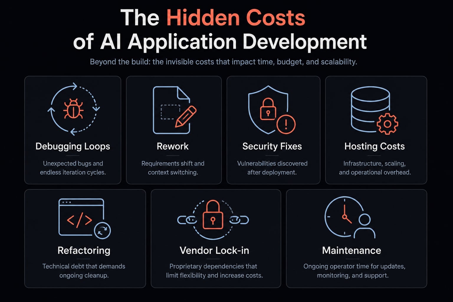 Vibe coding pricing page: Real costs vs advertised prices