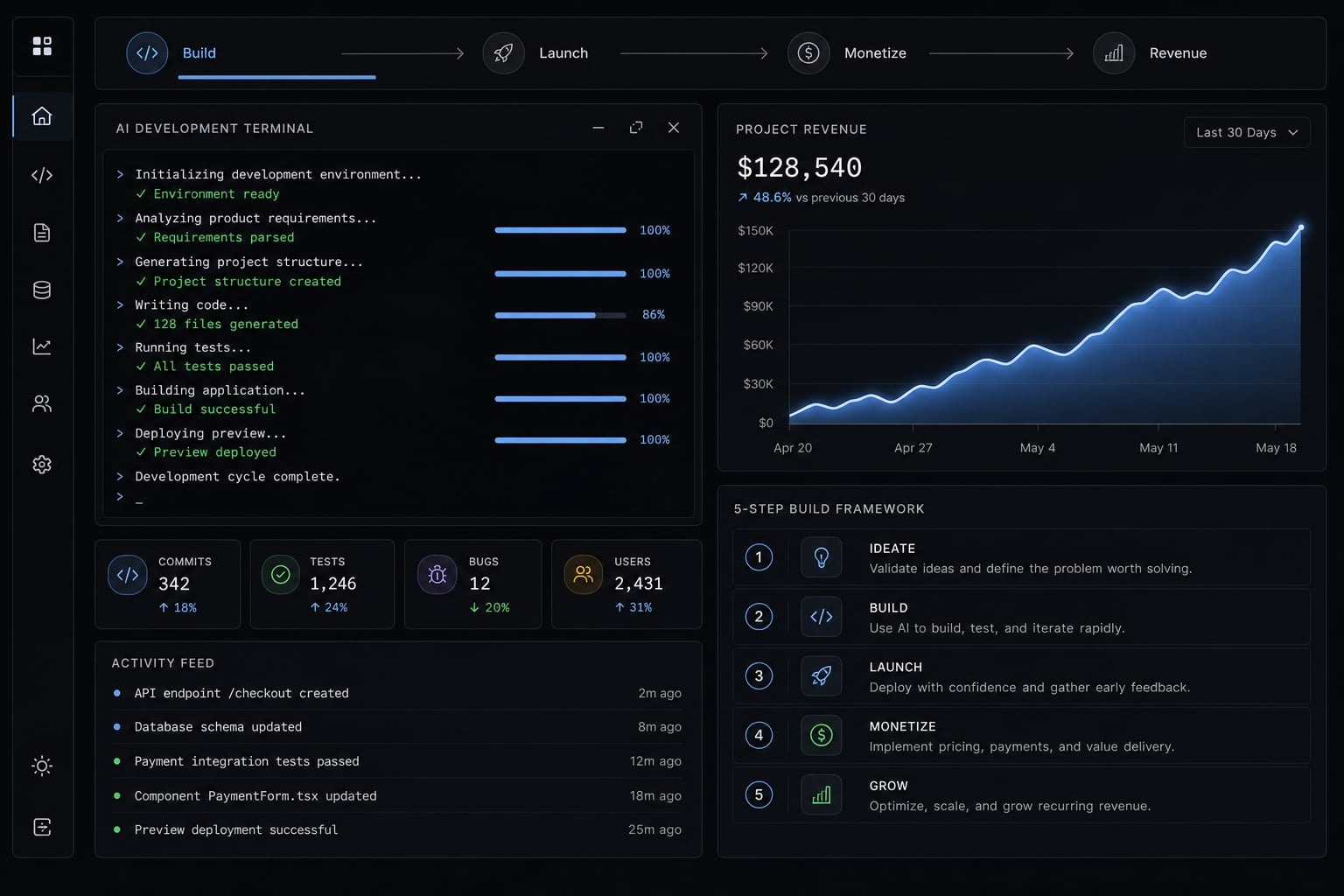 Vibe code extra income: Building profitable AI products fast