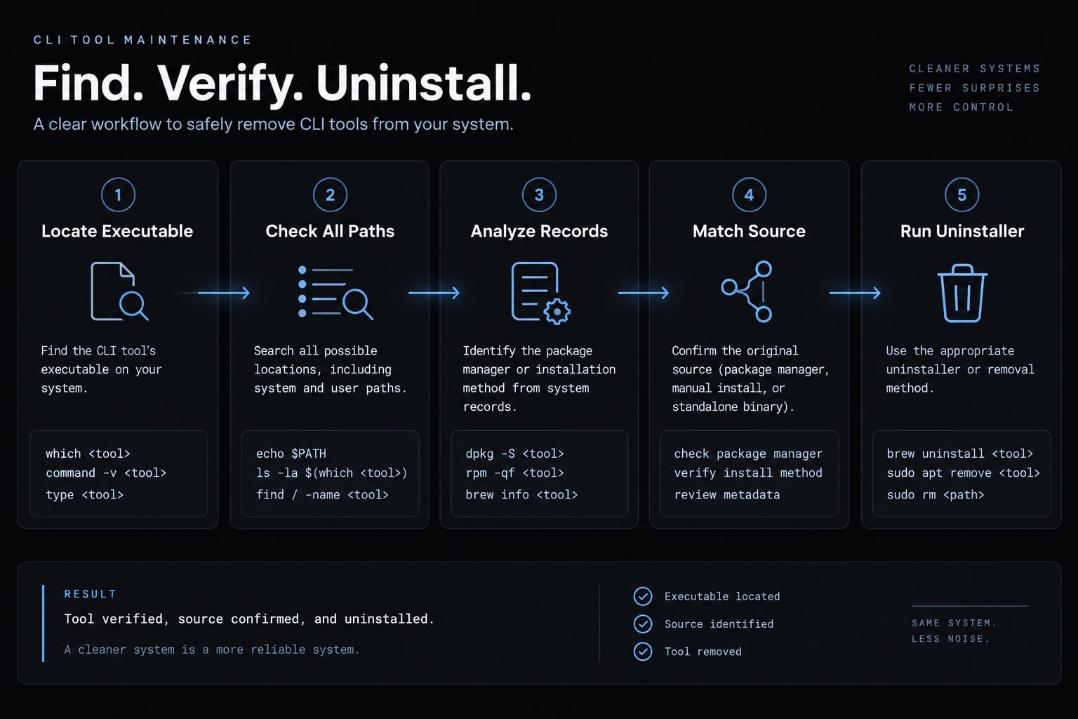 How to uninstall Claude Code completely on all platforms