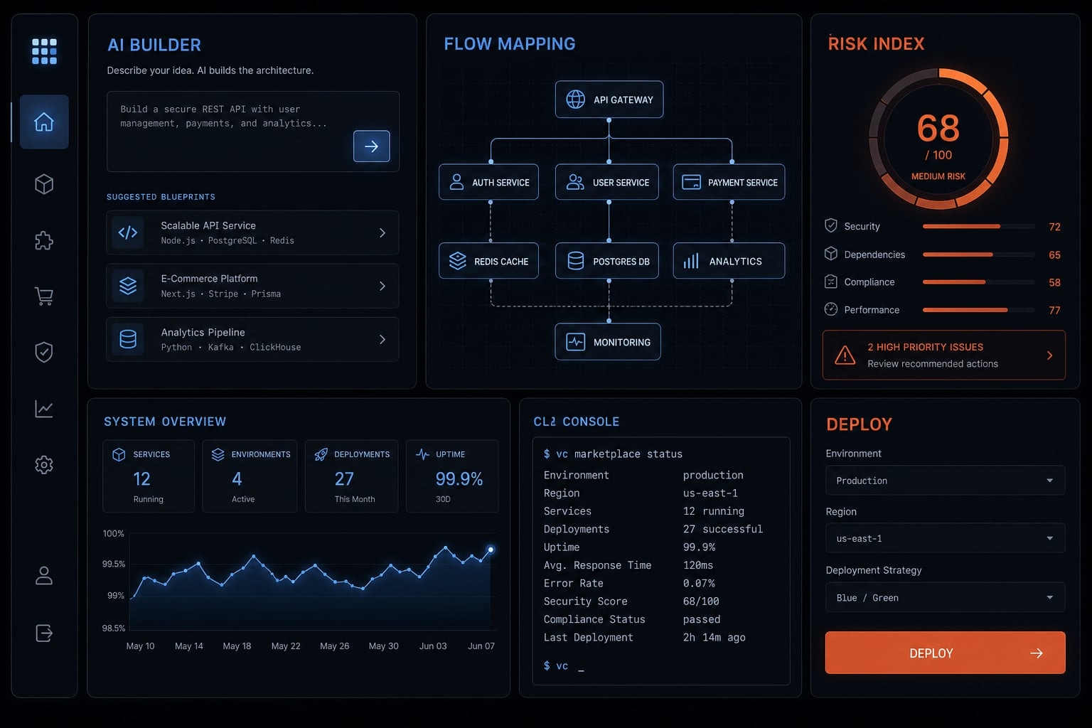 Vibe code marketplace: Defining AI-driven development & risks