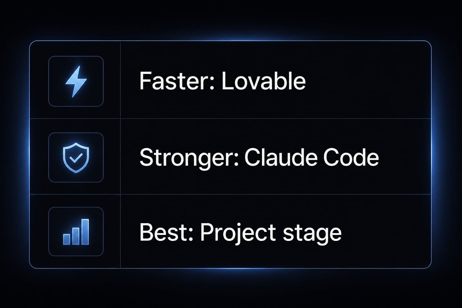 Claude Code vs Lovable: Which AI tool fits your workflow?