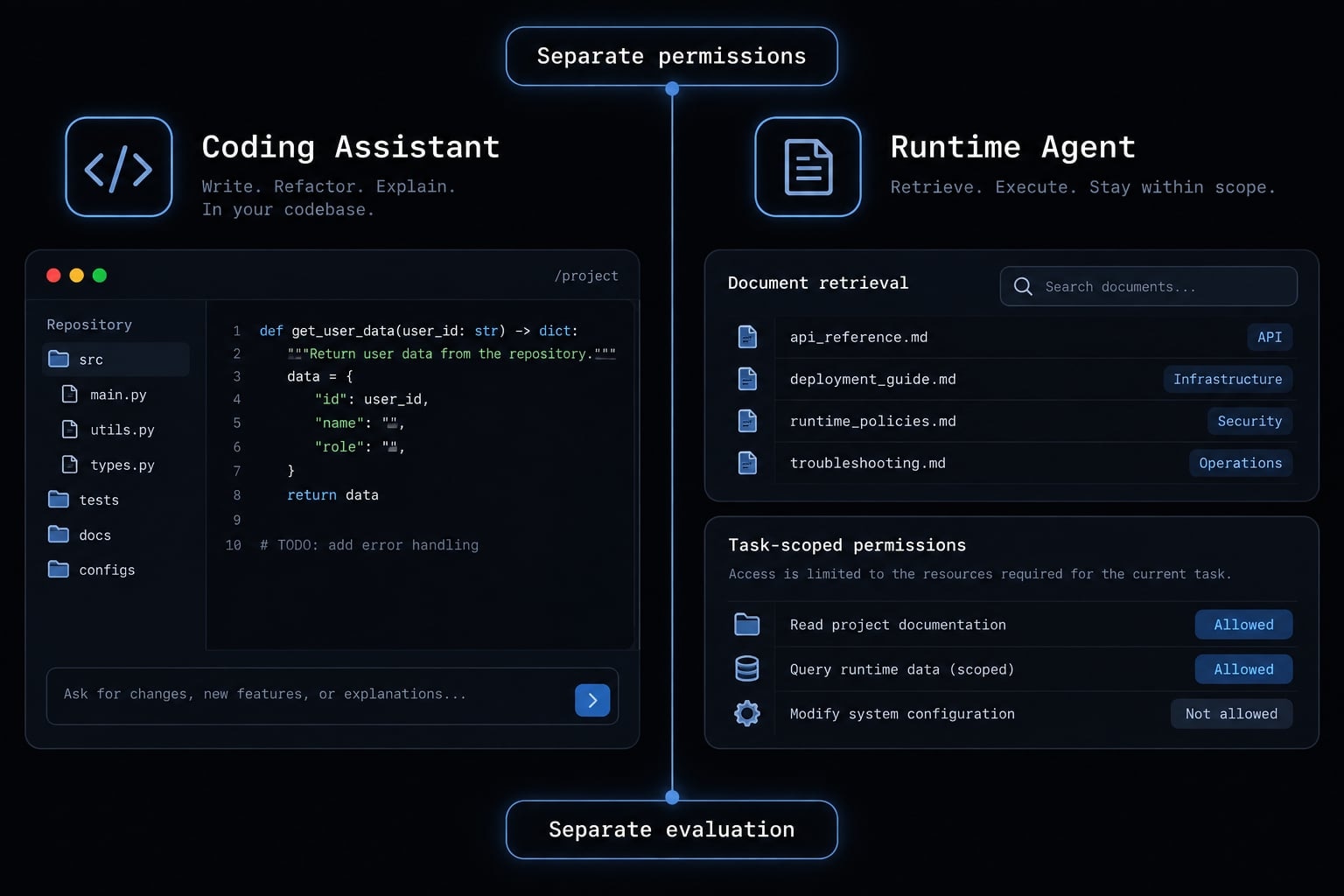 How to vibe code an AI agent: Build prototypes to production