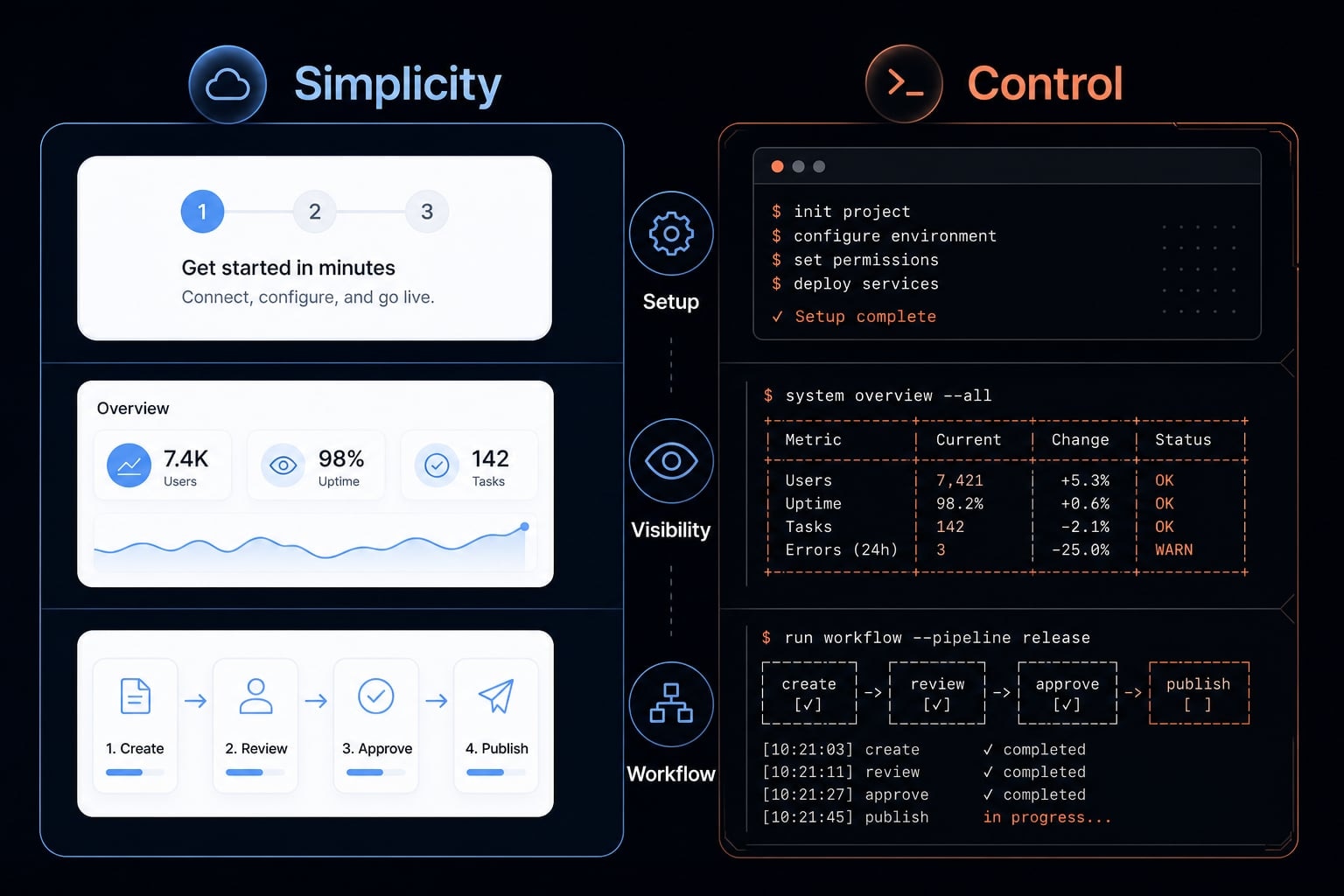 Claude Cowork vs Claude Code: Choosing the right agentic tool