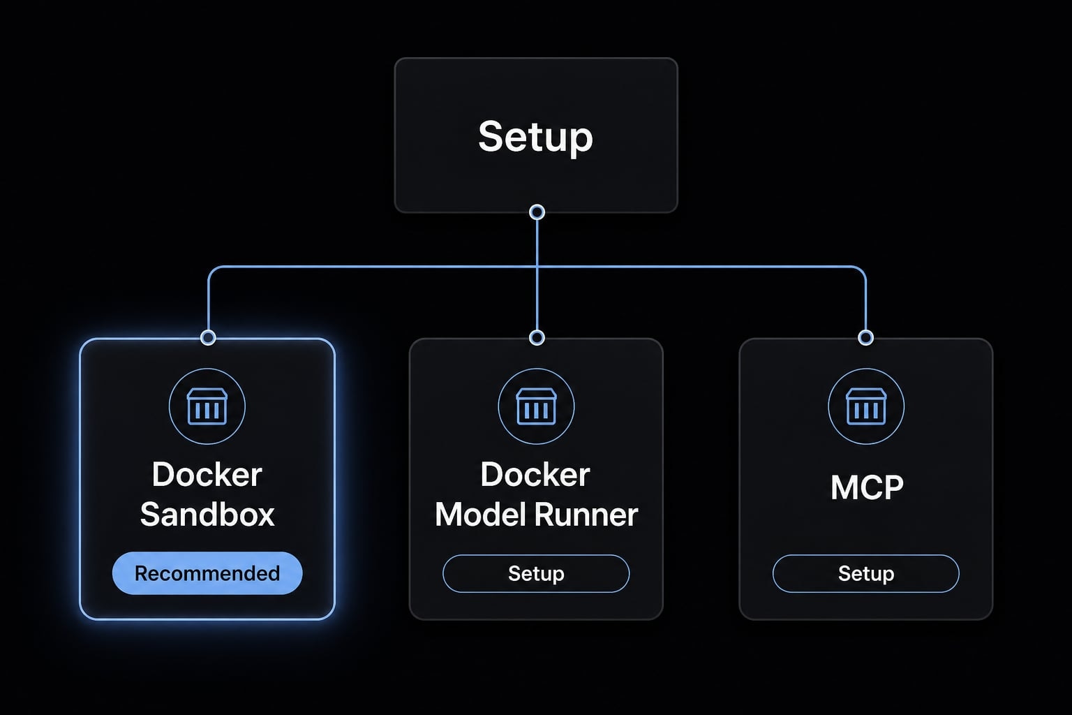 Docker Claude Code: Choosing the right setup for fast results