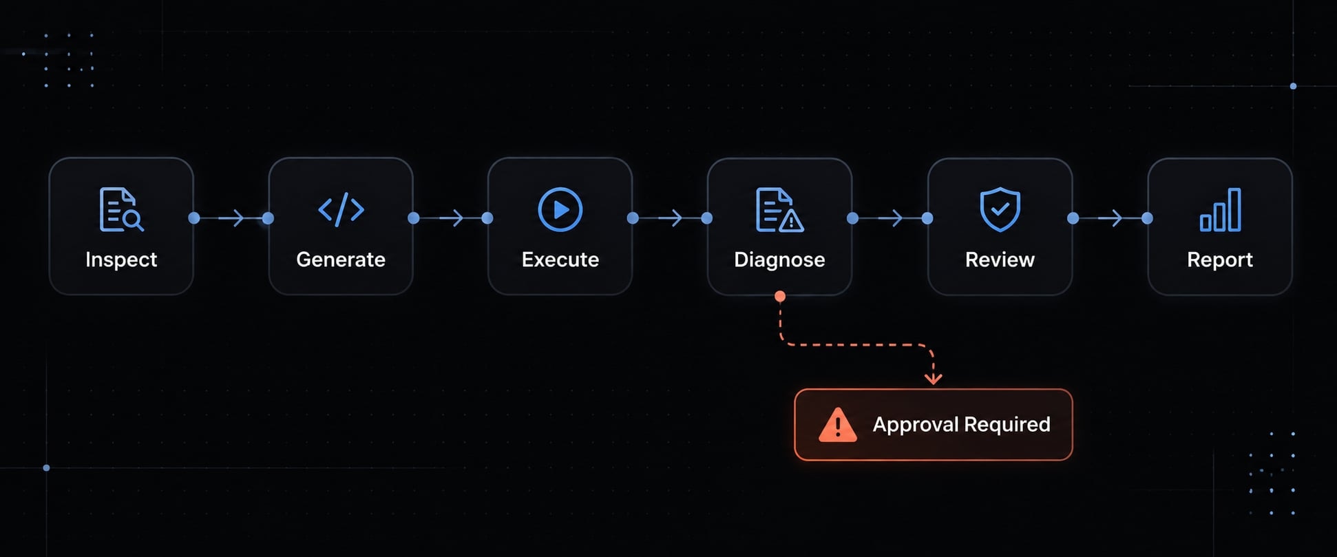 Vitest + Claude Code: A practical testing workflow guide