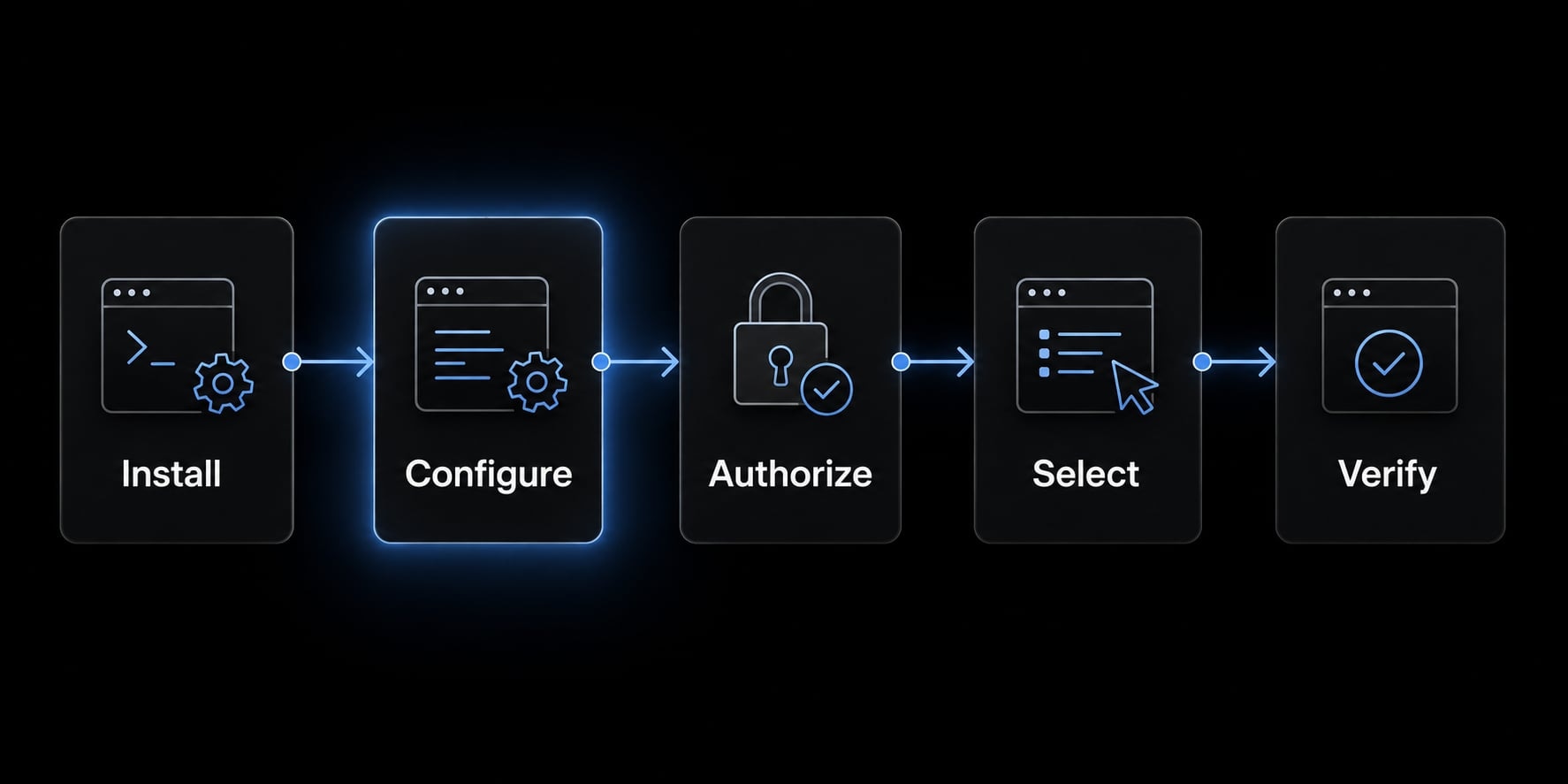 Claude Code Slack MCP: Setup guide and best practices