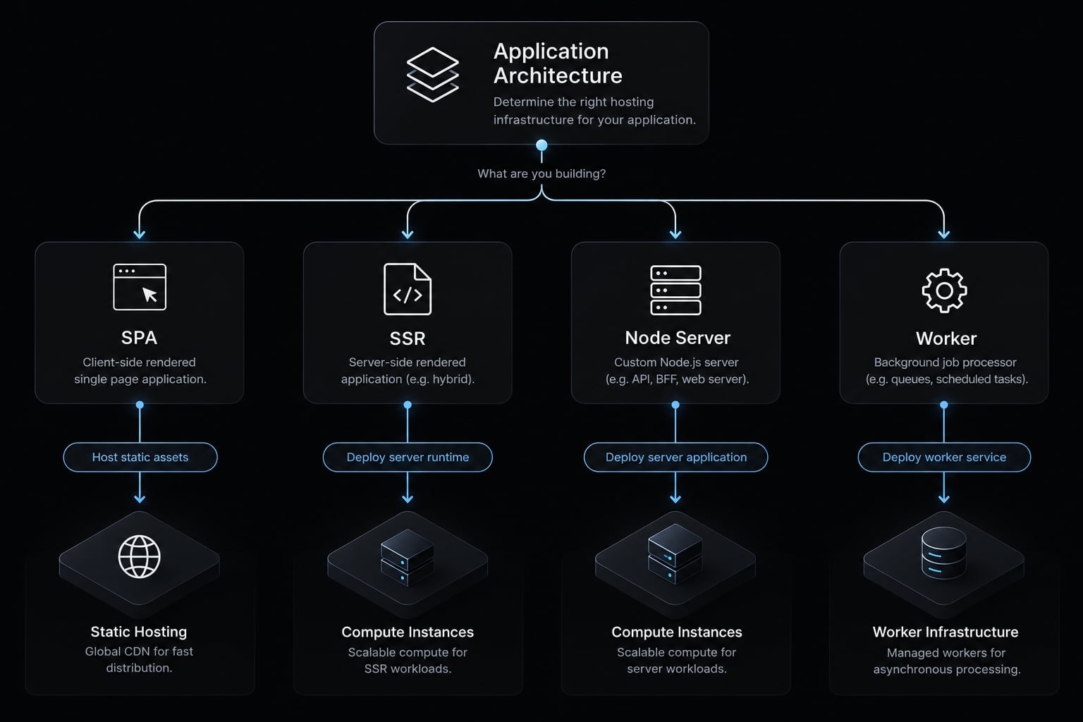 Vibe coding deployment: How to take an AI-built app live