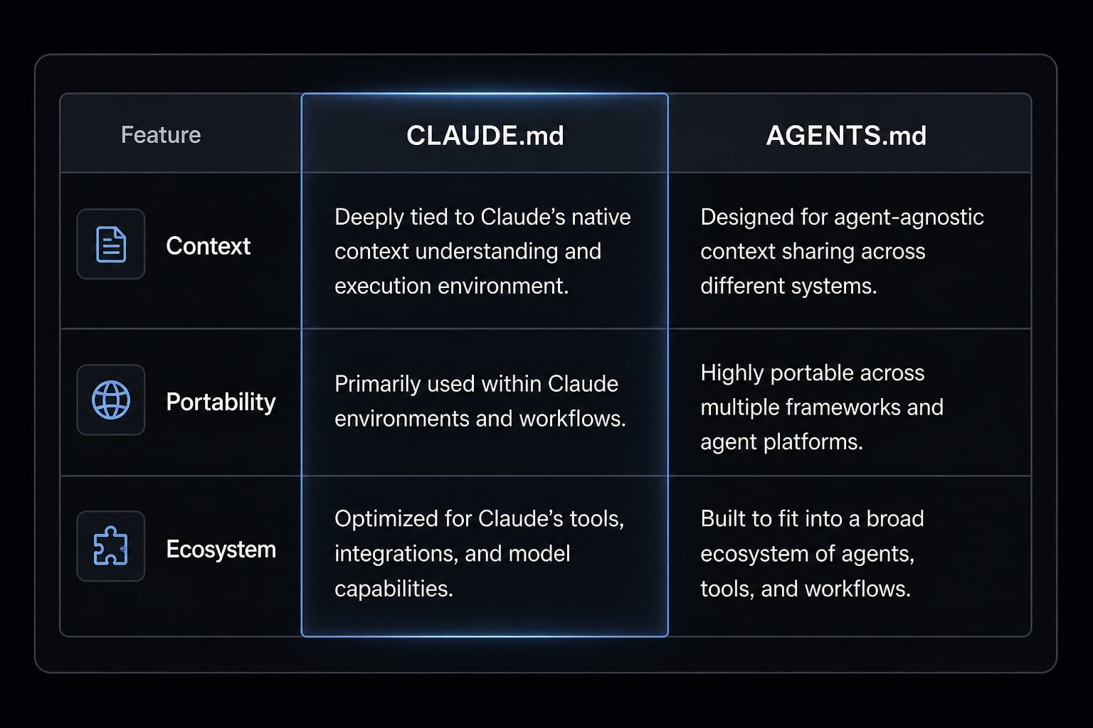 Claude Code AGENTS.md vs CLAUDE.md: The official guide