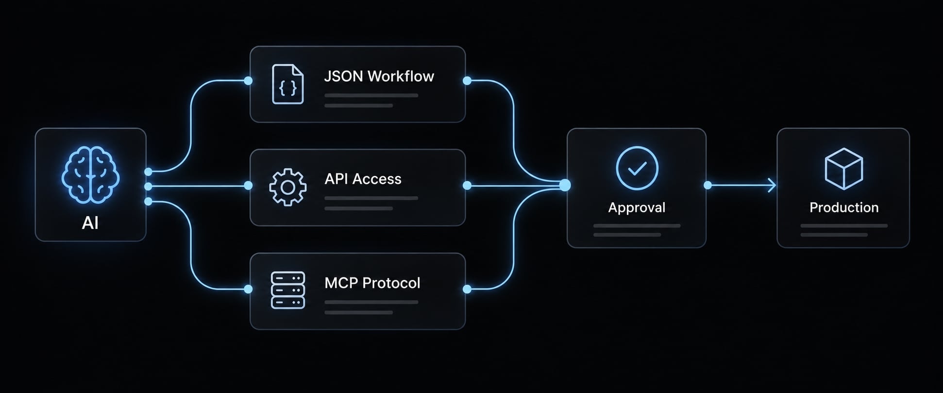 n8n and Claude Code: Workflow Automation and AI Best Practices