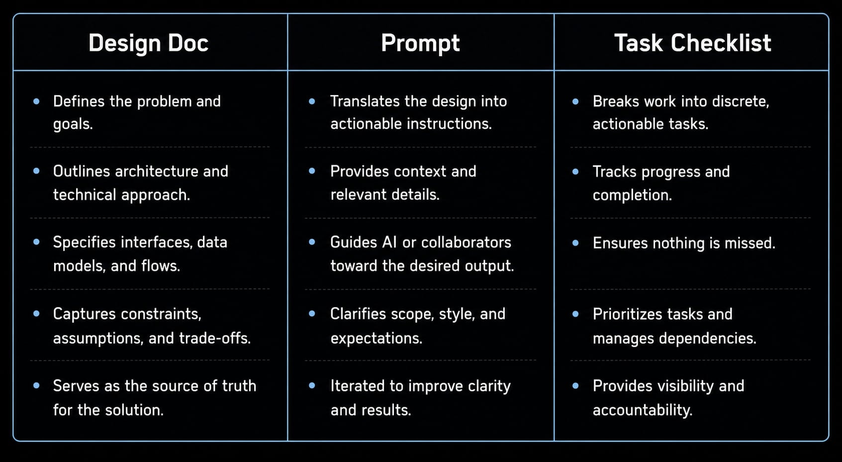 Sample Design Doc for Claude Code: Lightweight template
