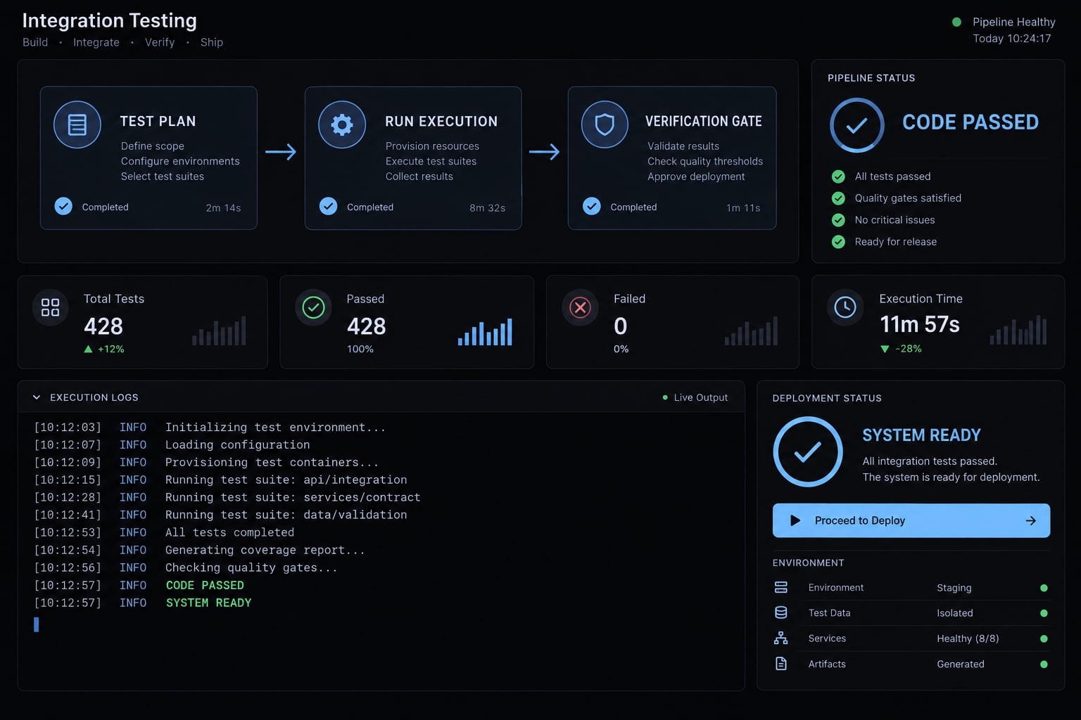 Claude Code integration testing: A practical workflow guide