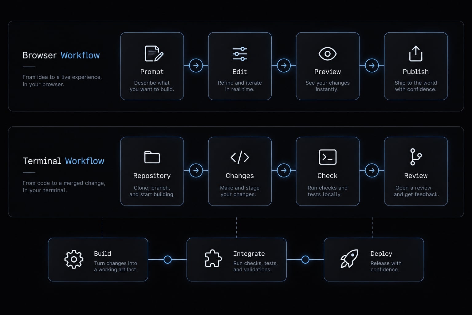 Claude Code vs Bolt.new: Which AI coding tool fits your workflow?