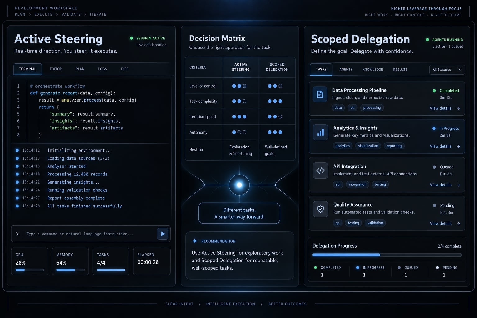 Claude Code vs Devin: Choosing between steering and delegation
