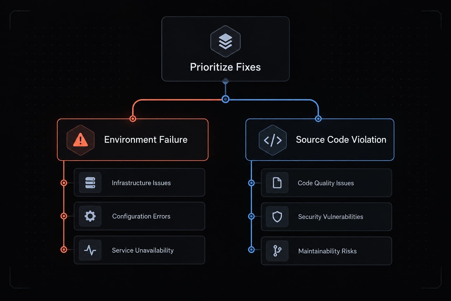 Fix Claude Code lint errors: A complete diagnostic workflow