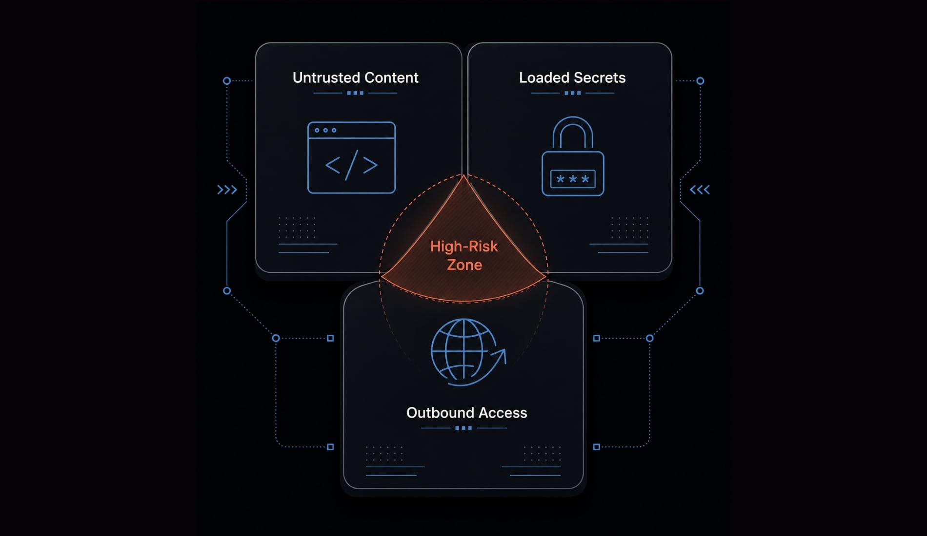 Claude Code dangerously-skip-permissions: Risks and best practices