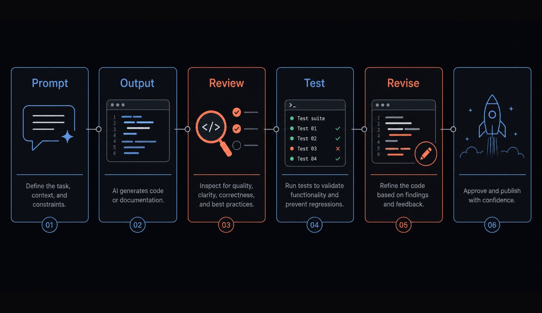 Vibe coding SEO: Build AI-powered assets without developers