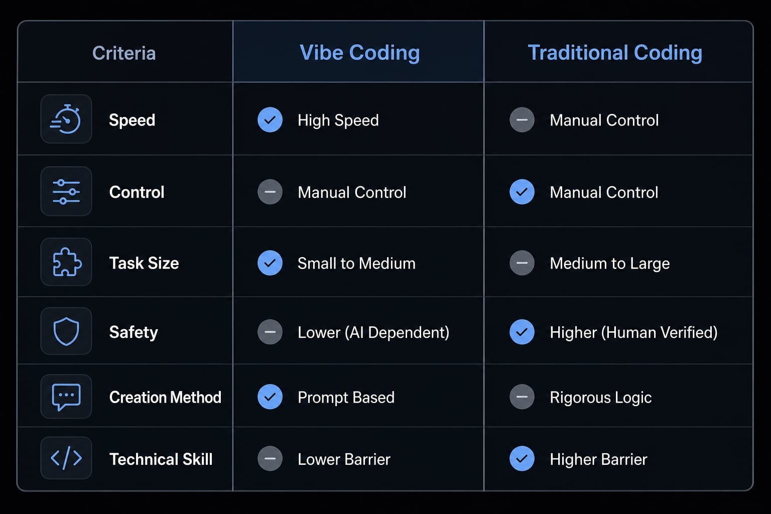 How to vibe code: A practical beginner guide to AI development