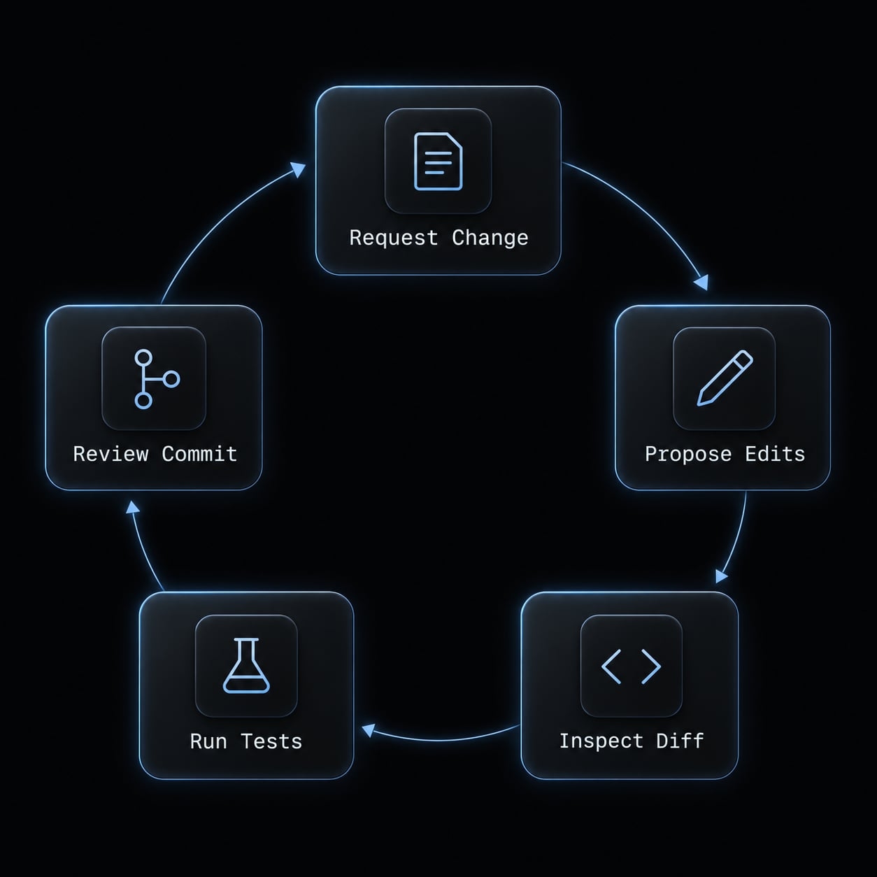 11 best Claude Code alternatives 2026: Compare AI tools