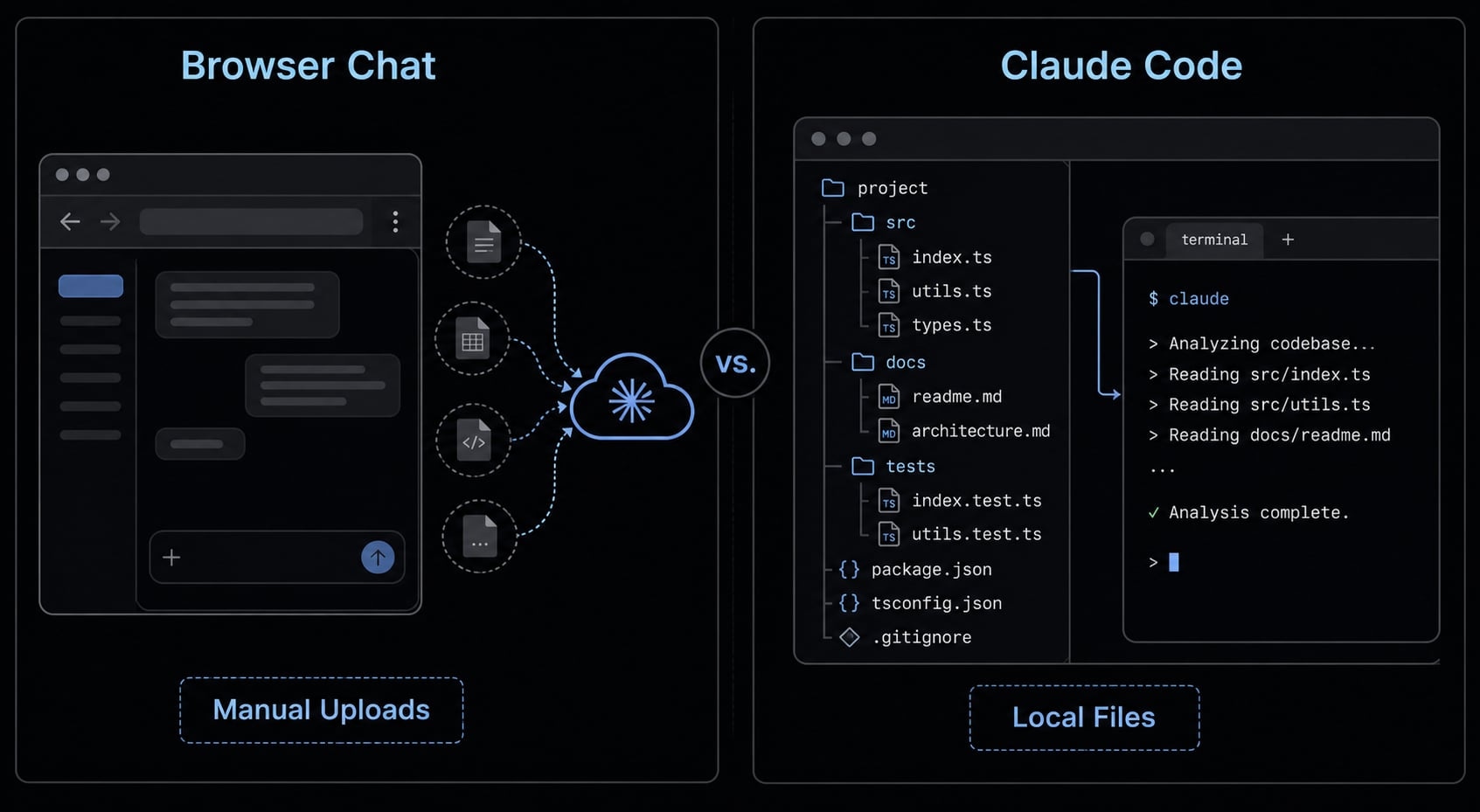 What is Claude Code? A complete guide to the AI coding tool