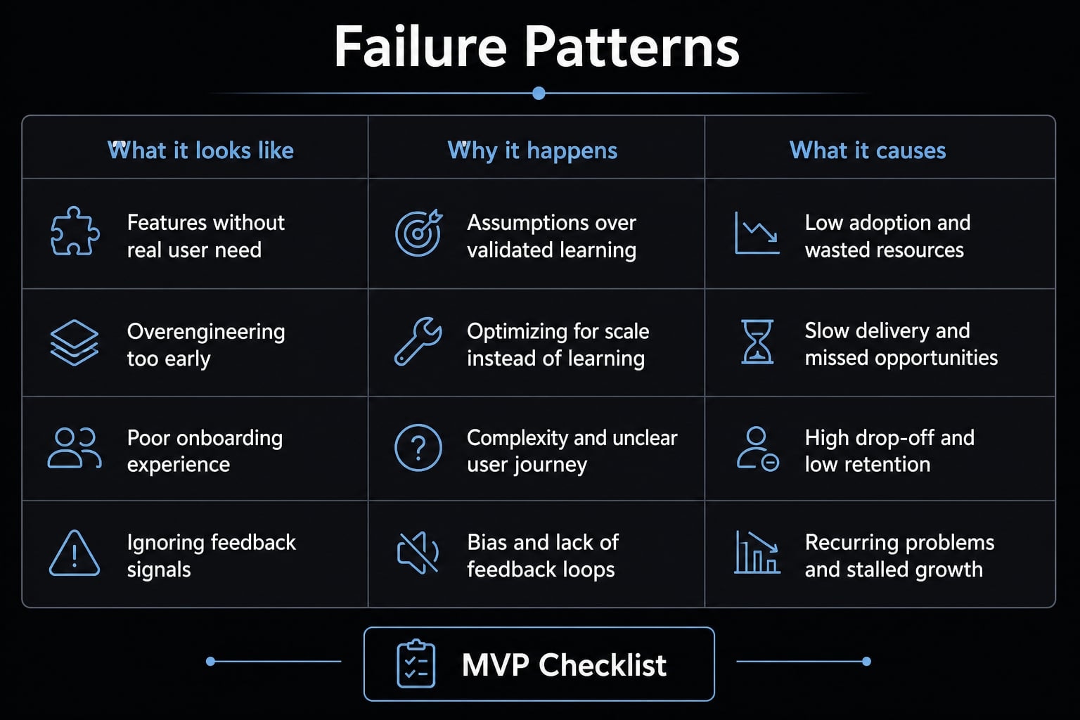 Vibe coding MVP: Build fast without fooling yourself