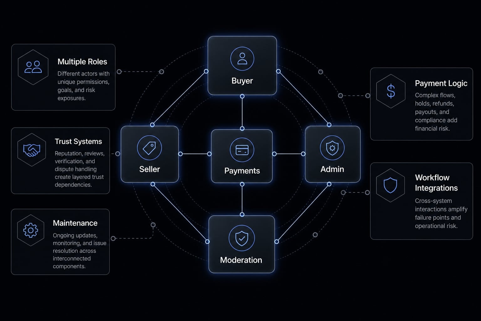 Vibe code marketplace: Defining AI-driven development & risks