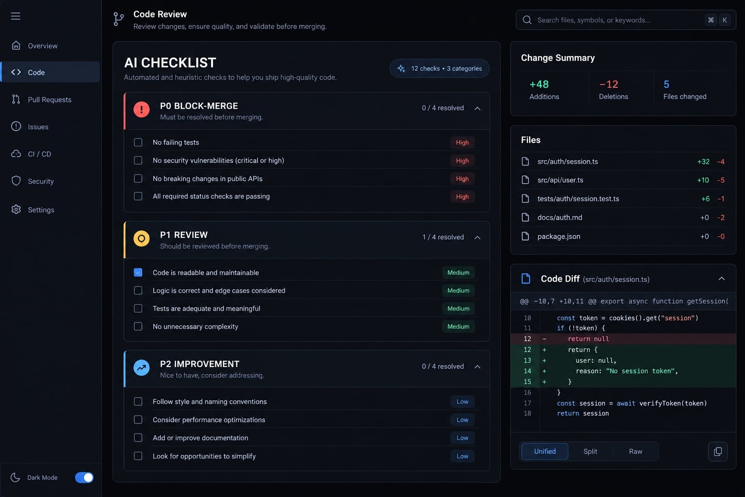 AI generated code review checklist: A pre-merge guide