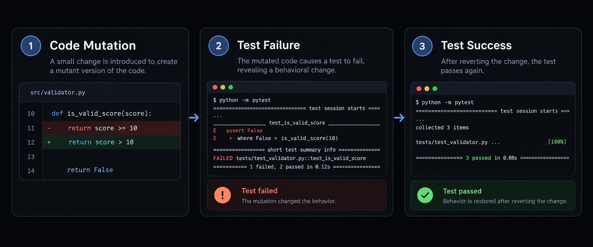 Claude Code unit testing: Guide to generate reliable tests