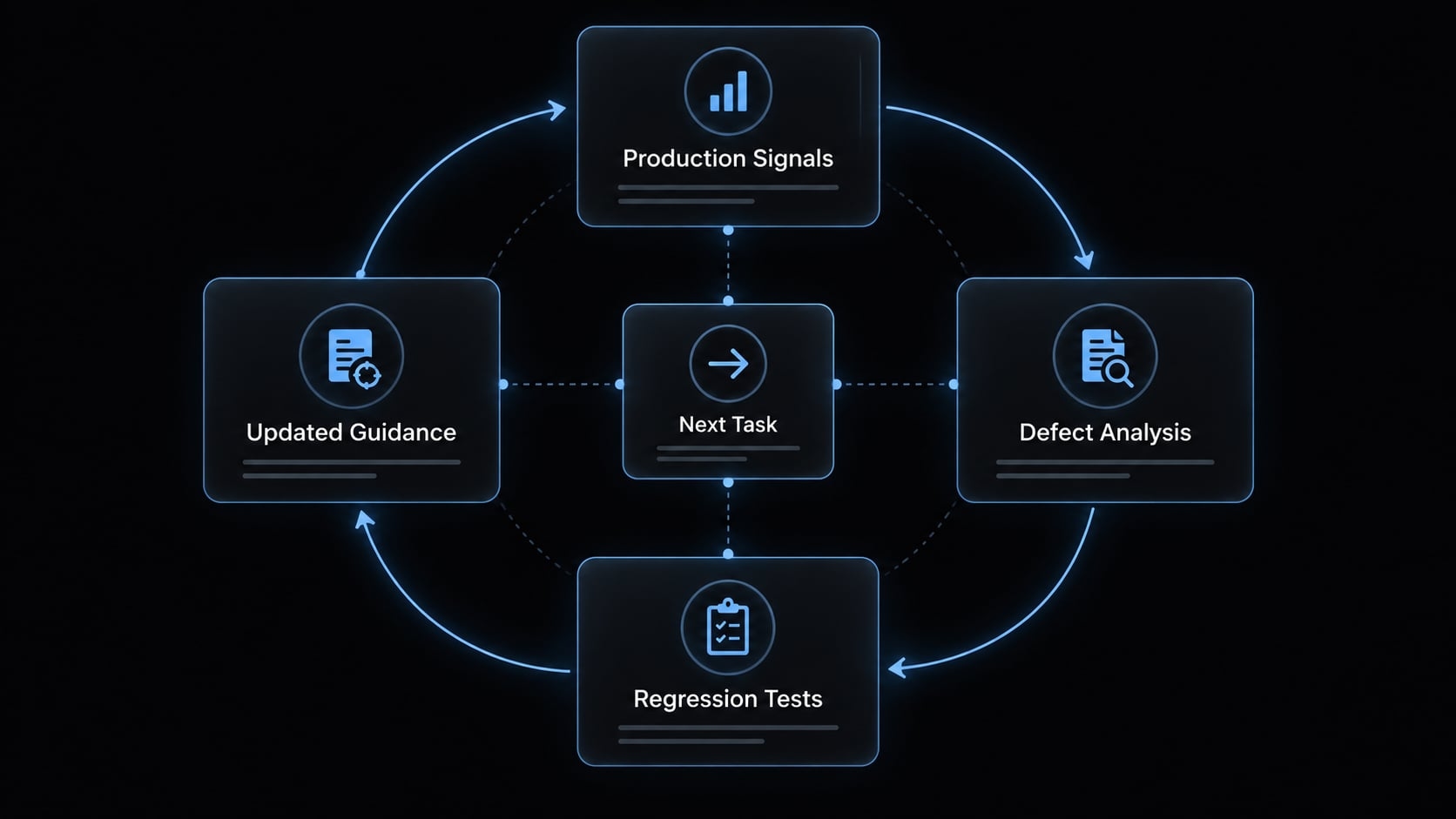 AI backend development workflow: 8 steps for reliable code