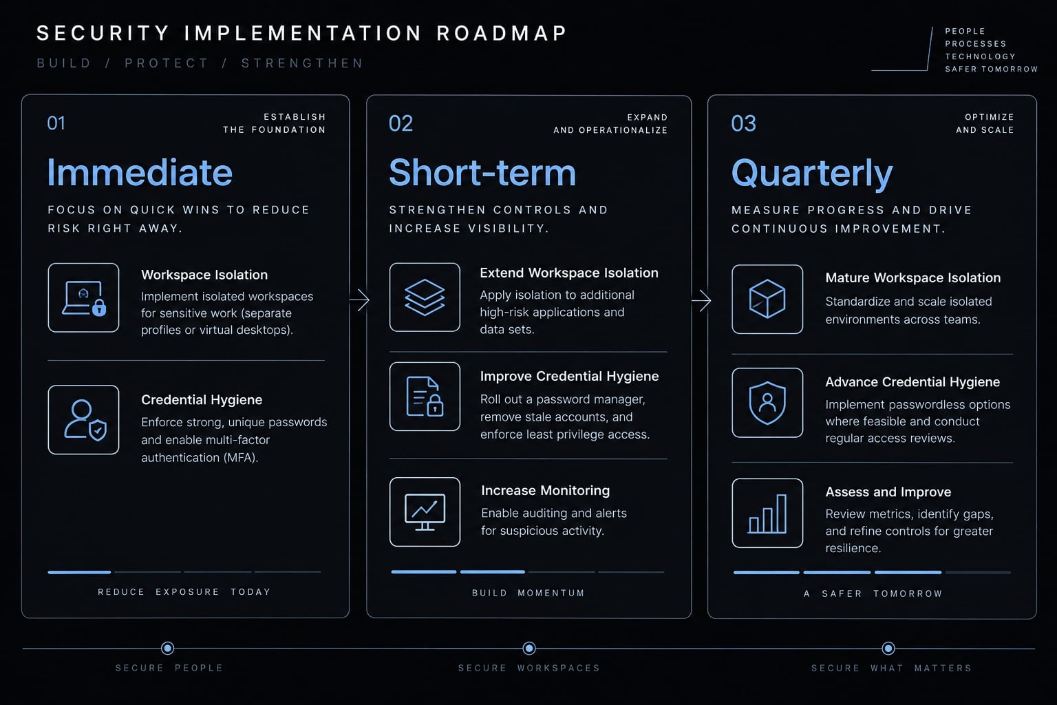 Claude Code supply chain security: Risks & mitigation guide