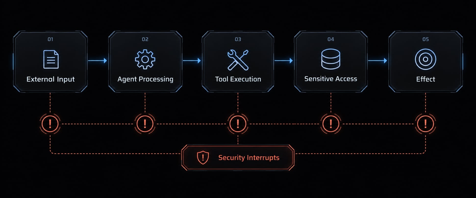 Claude Code supply chain security: Risks & mitigation guide