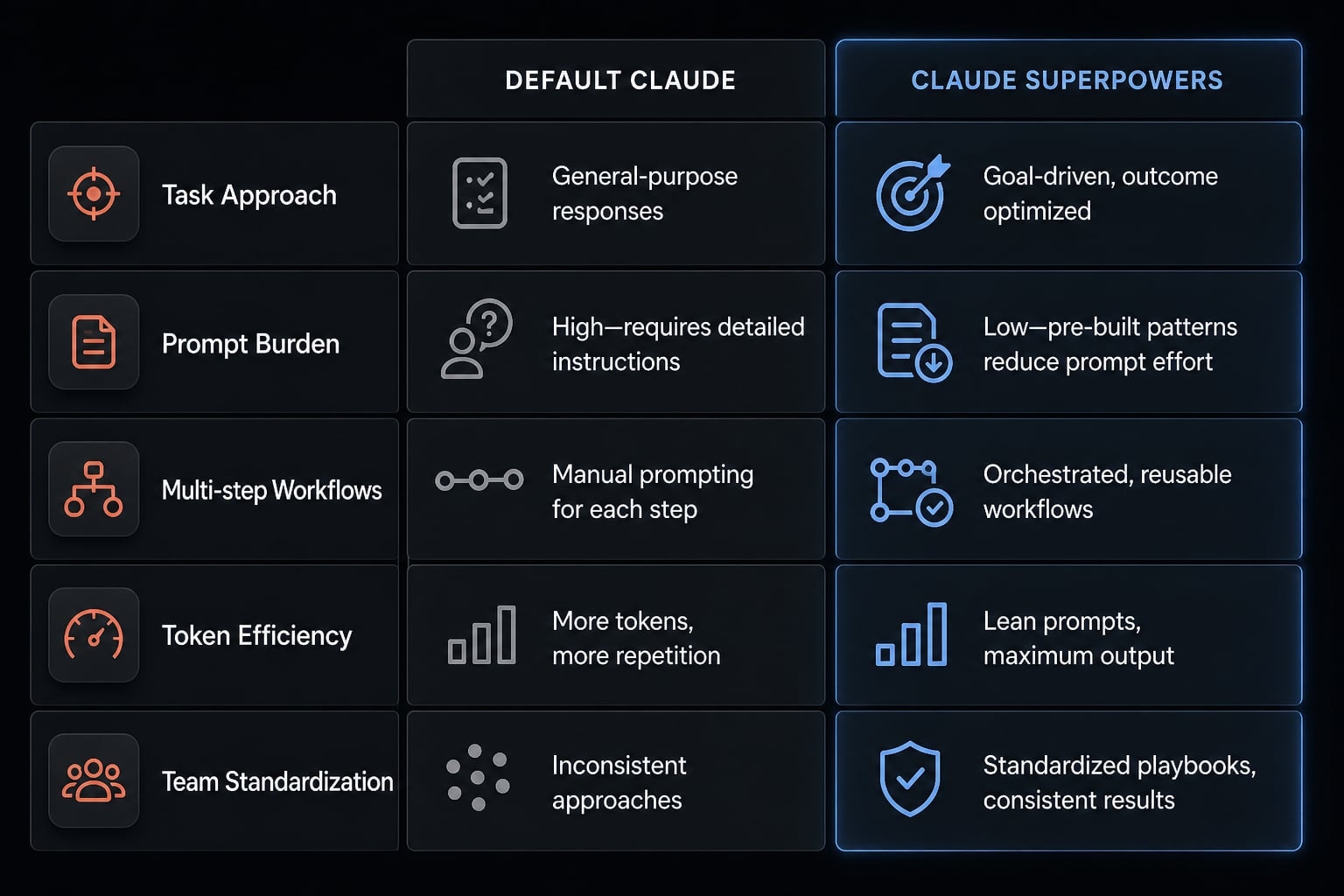 Superpowers Claude Code: Mastering structured AI workflows