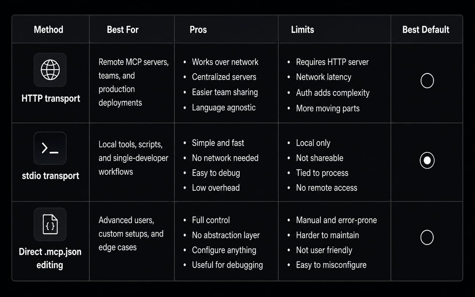Claude Code MCP: Connect servers, setup guide, and fix errors