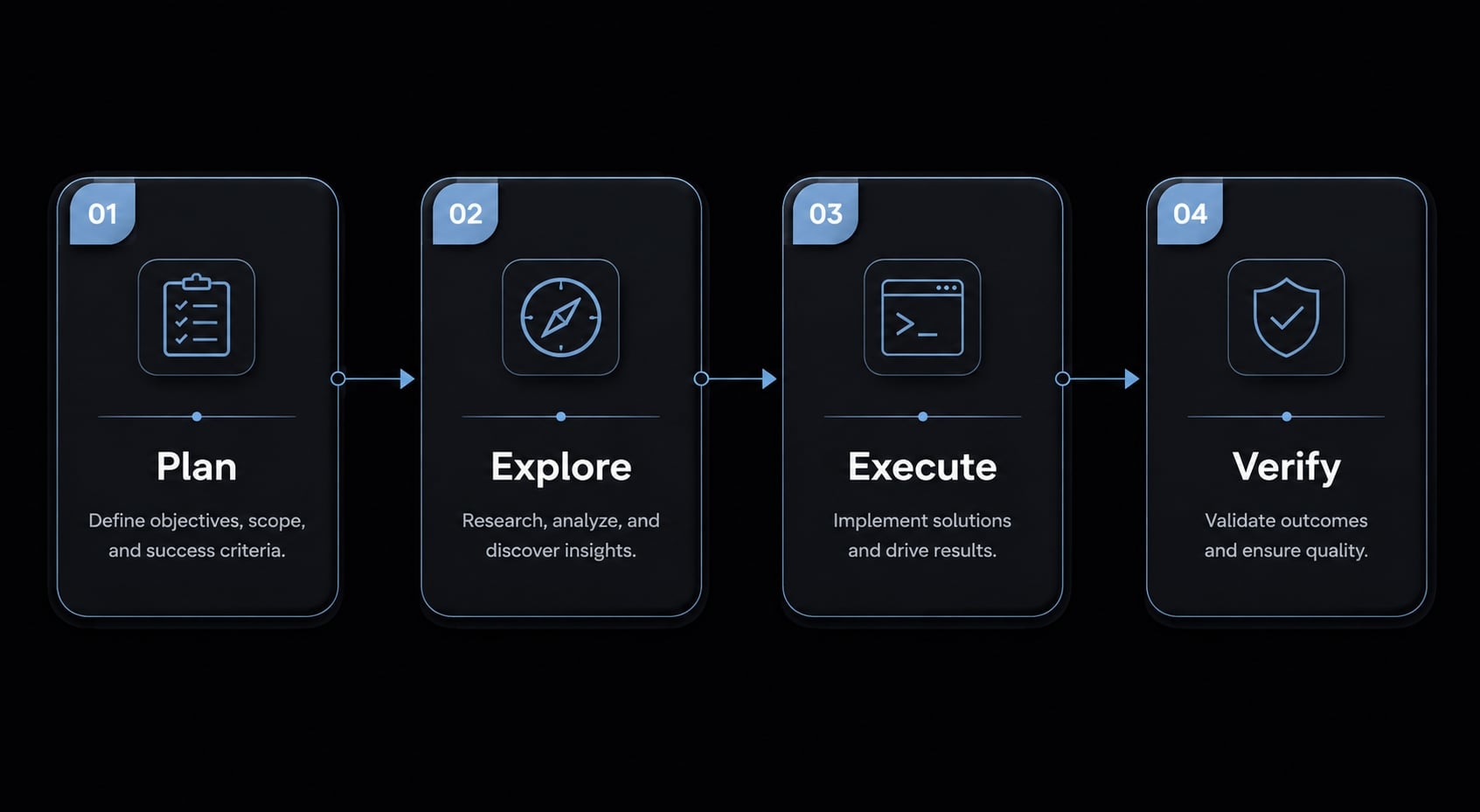Claude Code prompt engineering: A practical guide for developers